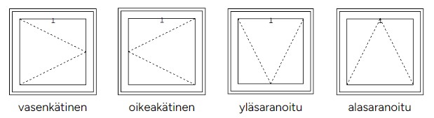 Ikkunan kätisyys